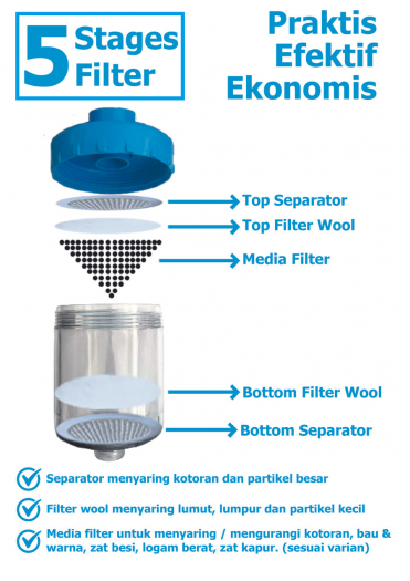 Filter Air Kran WFK 65 Sedimen dan Carbon (SCB) Waterpro